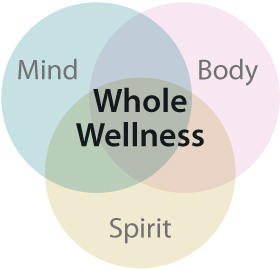 Mind Body & Spirit