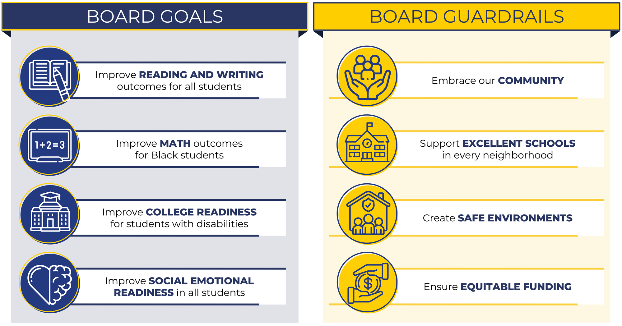 Board Goals and Board Guardrails