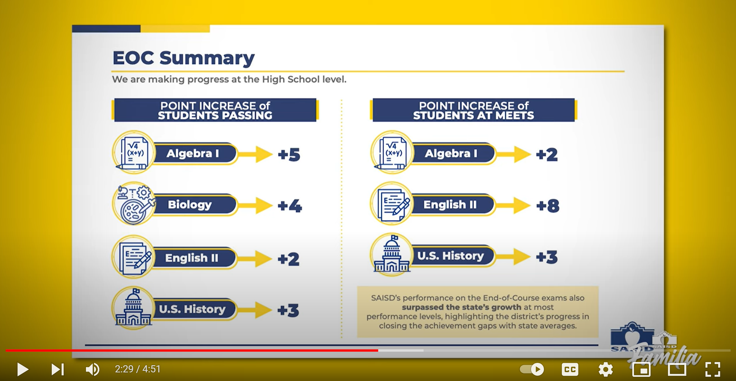 STAAR update
