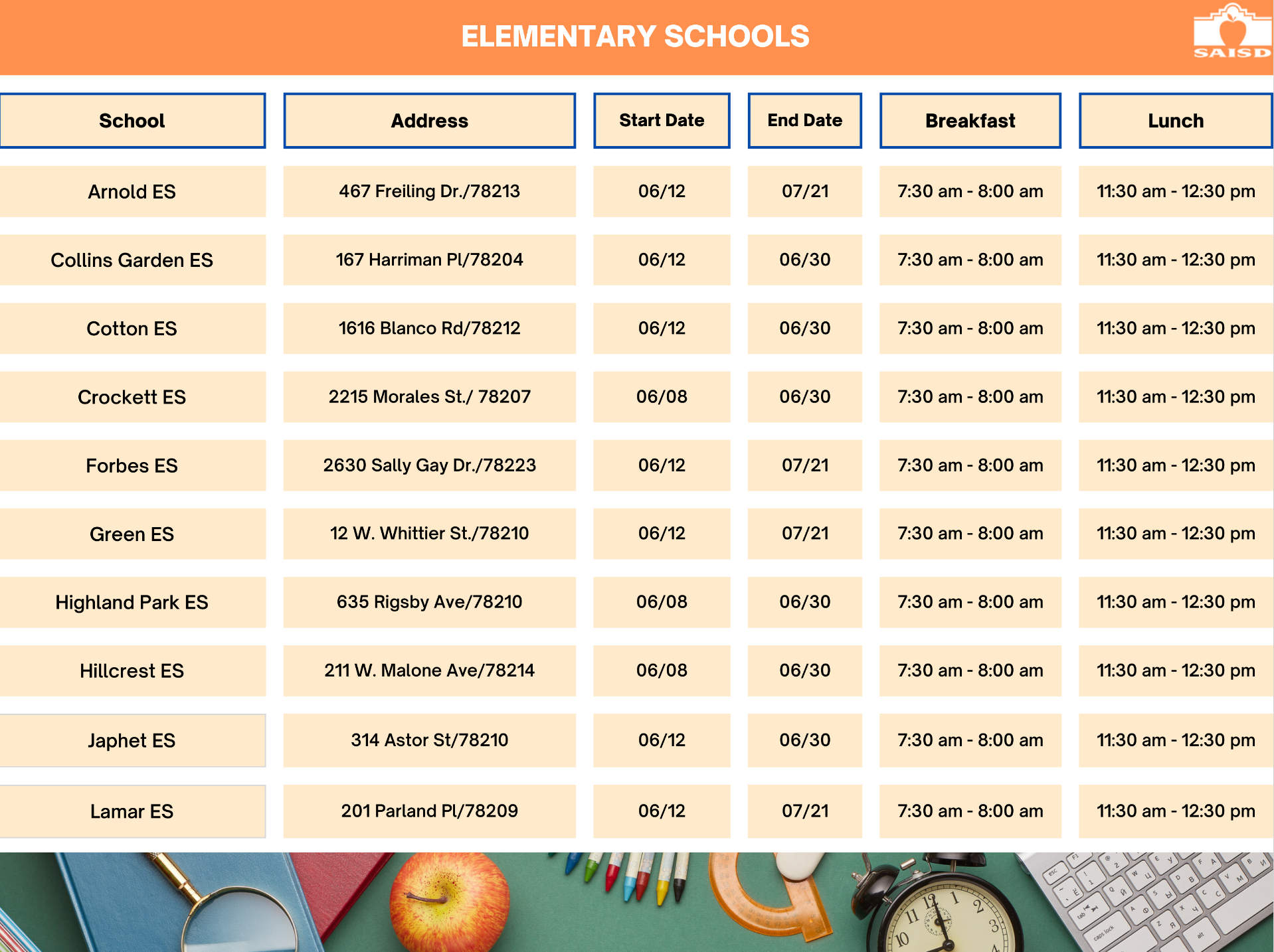 summer meals