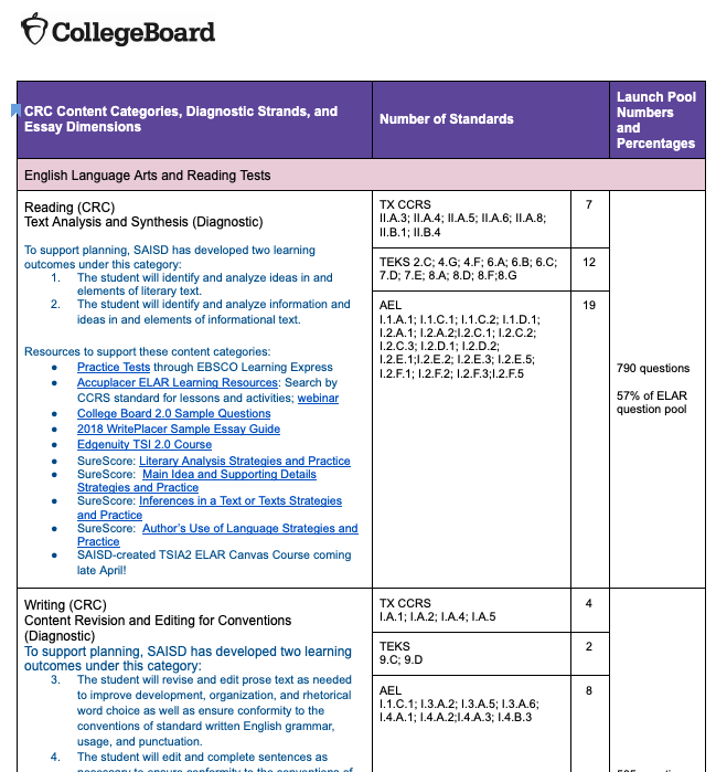 TSI Blueprint