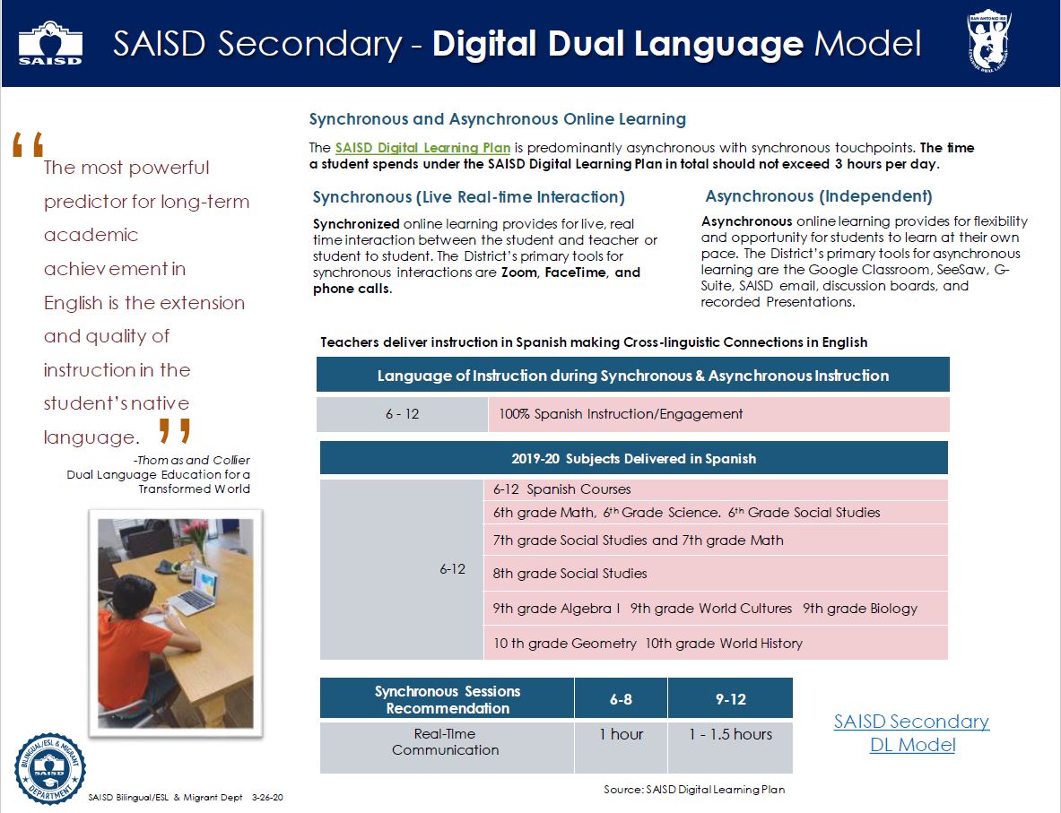 Digital Dual Language Model - Secondary