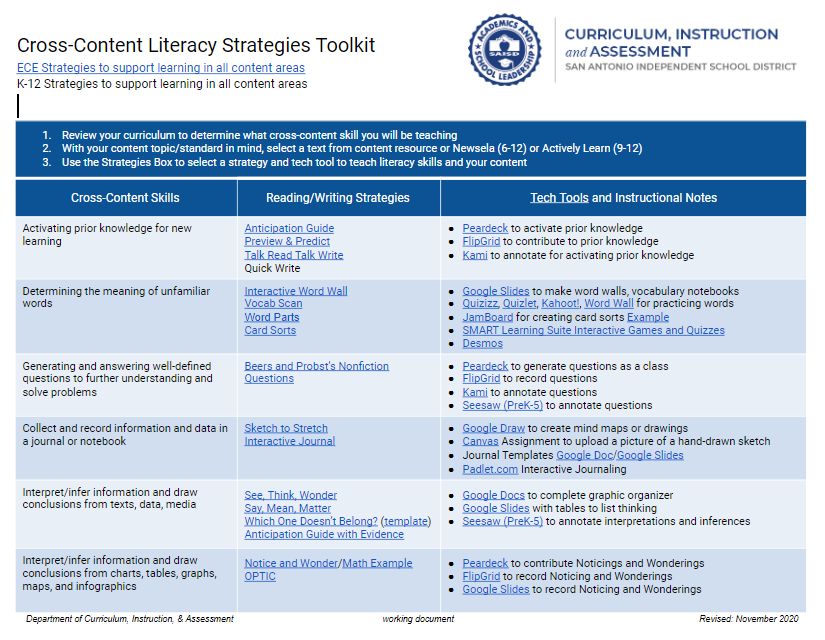 Cross-Content Literacy Strategies Tool Box