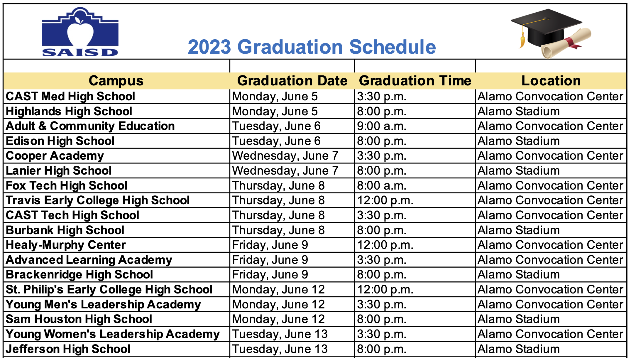 Graduations 2023